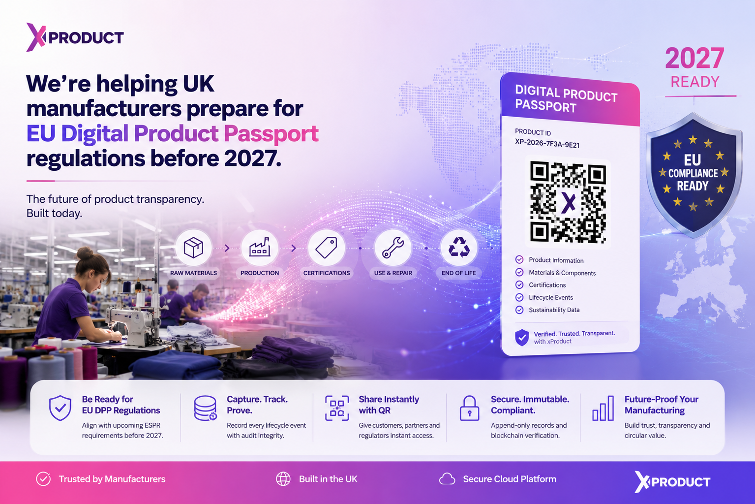 Factory manufacturing workflow connected to Digital Product Passport and EU compliance verification