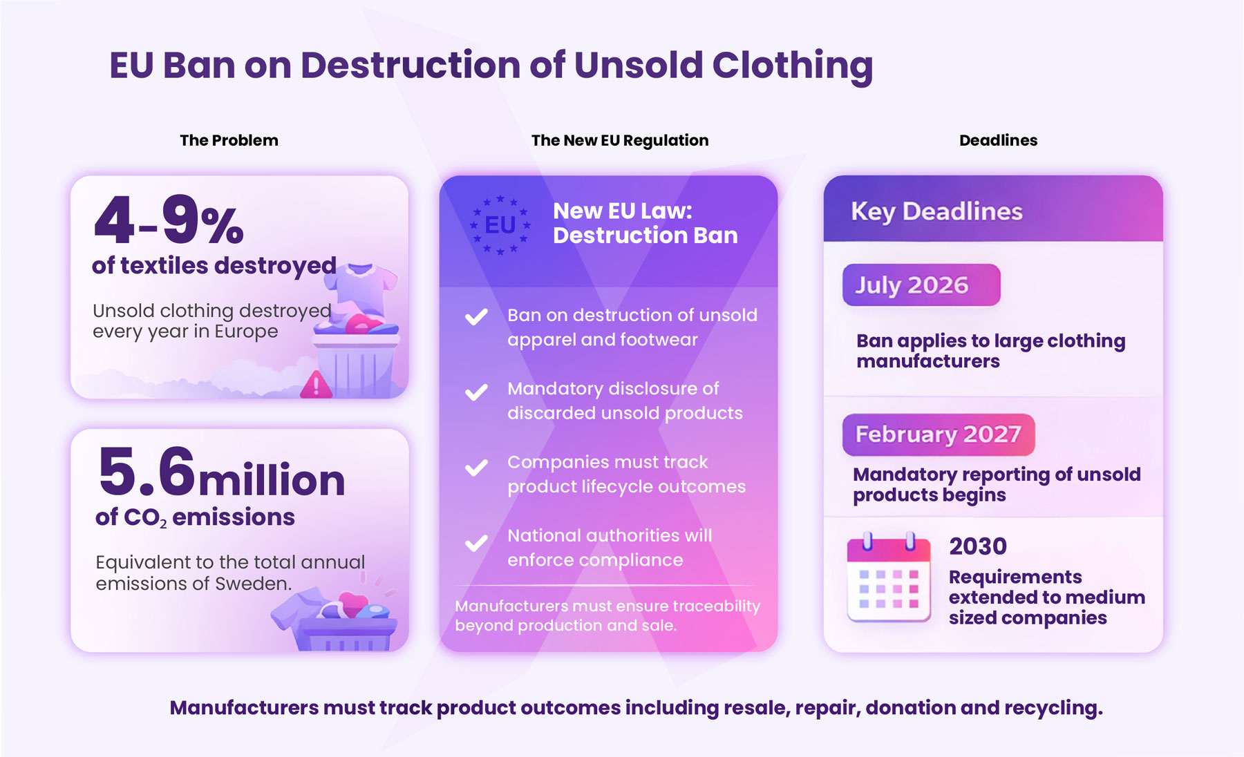 EU ban on destruction of unsold clothing – circular economy