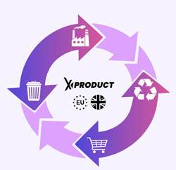 Circular Economy & Product Lifecycle: A Practical Guide (with LCA)