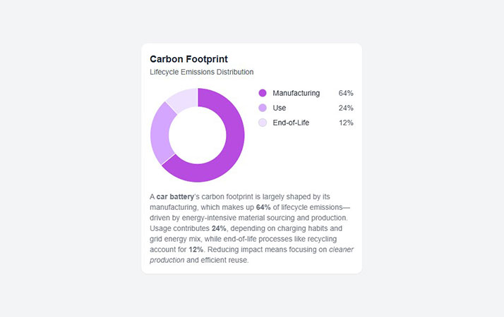 Carbon Footprint preview