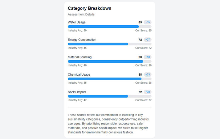 Category Breakdown preview