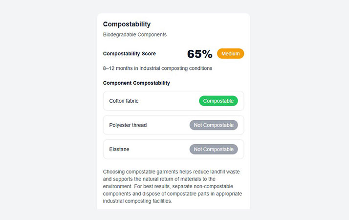Compostability preview