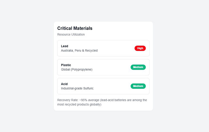 Critical Materials preview