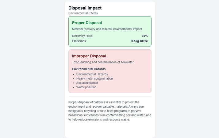 Disposal Impact preview