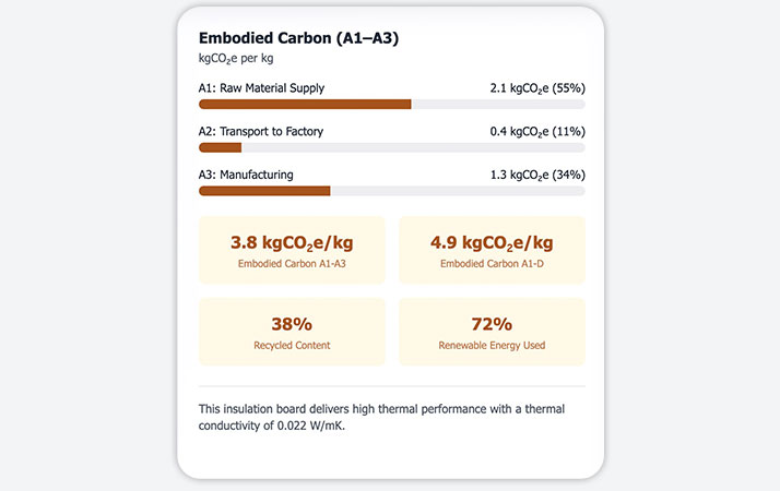 Embodied Carbon preview