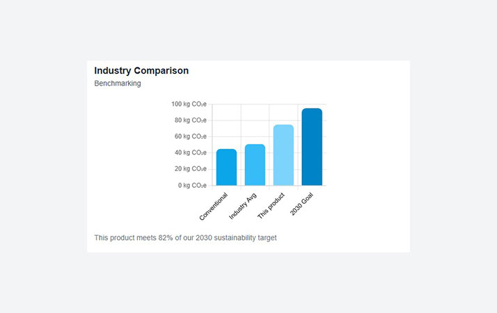 Emissions Comparison preview
