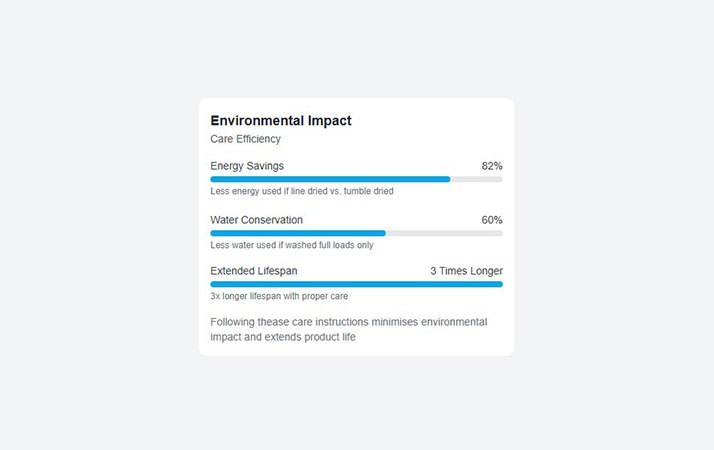 Environmental Impact preview