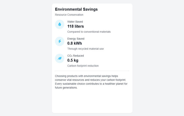 Environmental Savings preview
