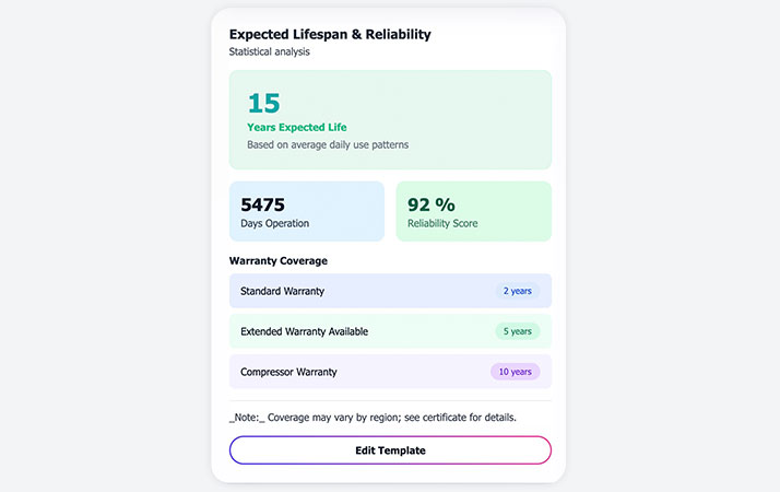 Lifespan Reliability preview