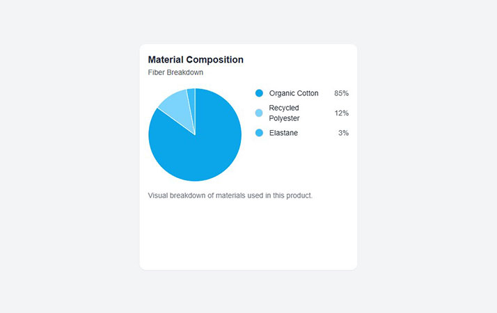 Material Composition preview