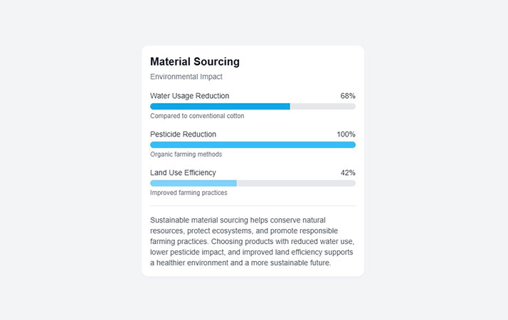 Material Sourcing preview