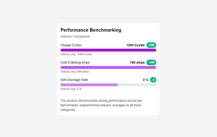Performance Benchmarking preview