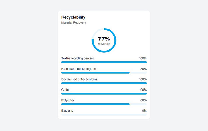 Recyclability preview
