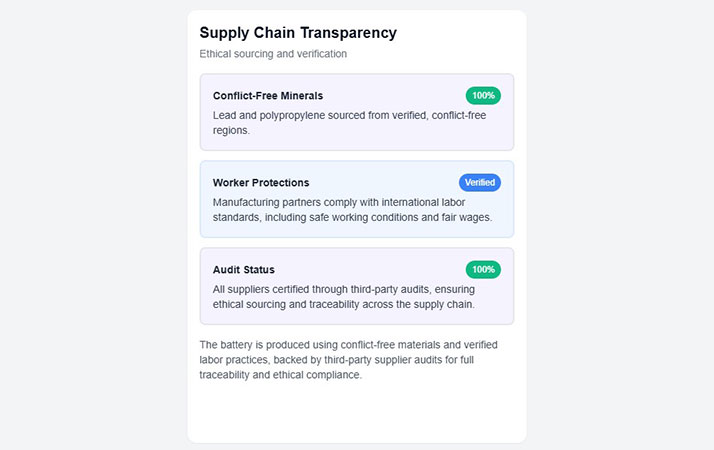 Supply Chain Transparency preview