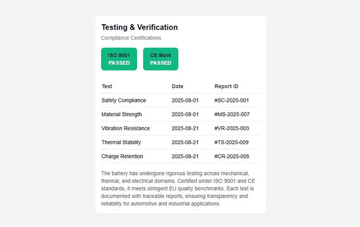 Testing & Verification preview