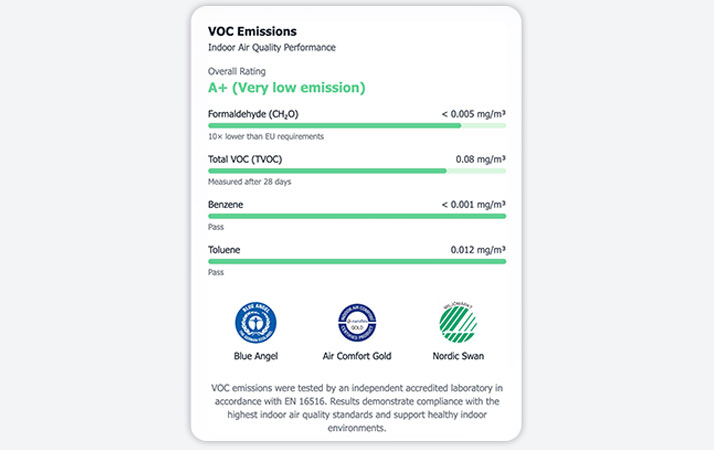 VOC Emissions preview